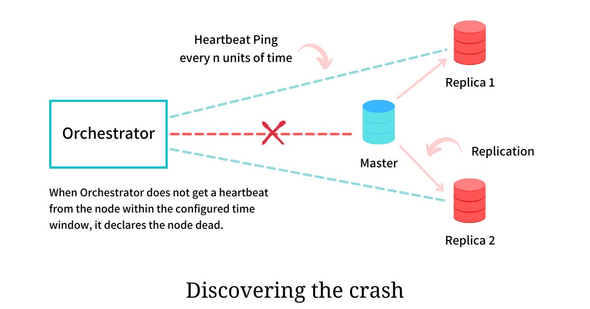 discovering an outage