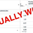 🧠 MVP UA IAA Template: I want to launch first Meta campaigns. Now what?