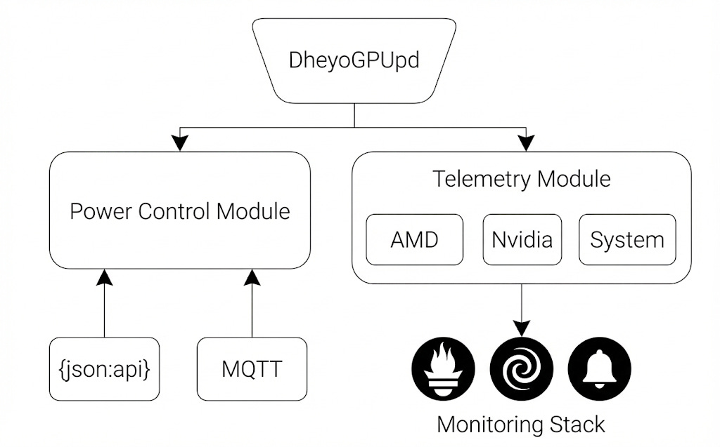High level design diagram