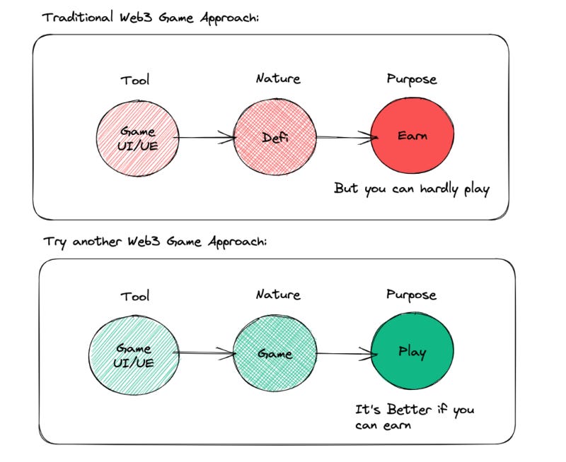 Abyss World : 首个Sui上的 3A 游戏，还原娱乐本质的救赎之路