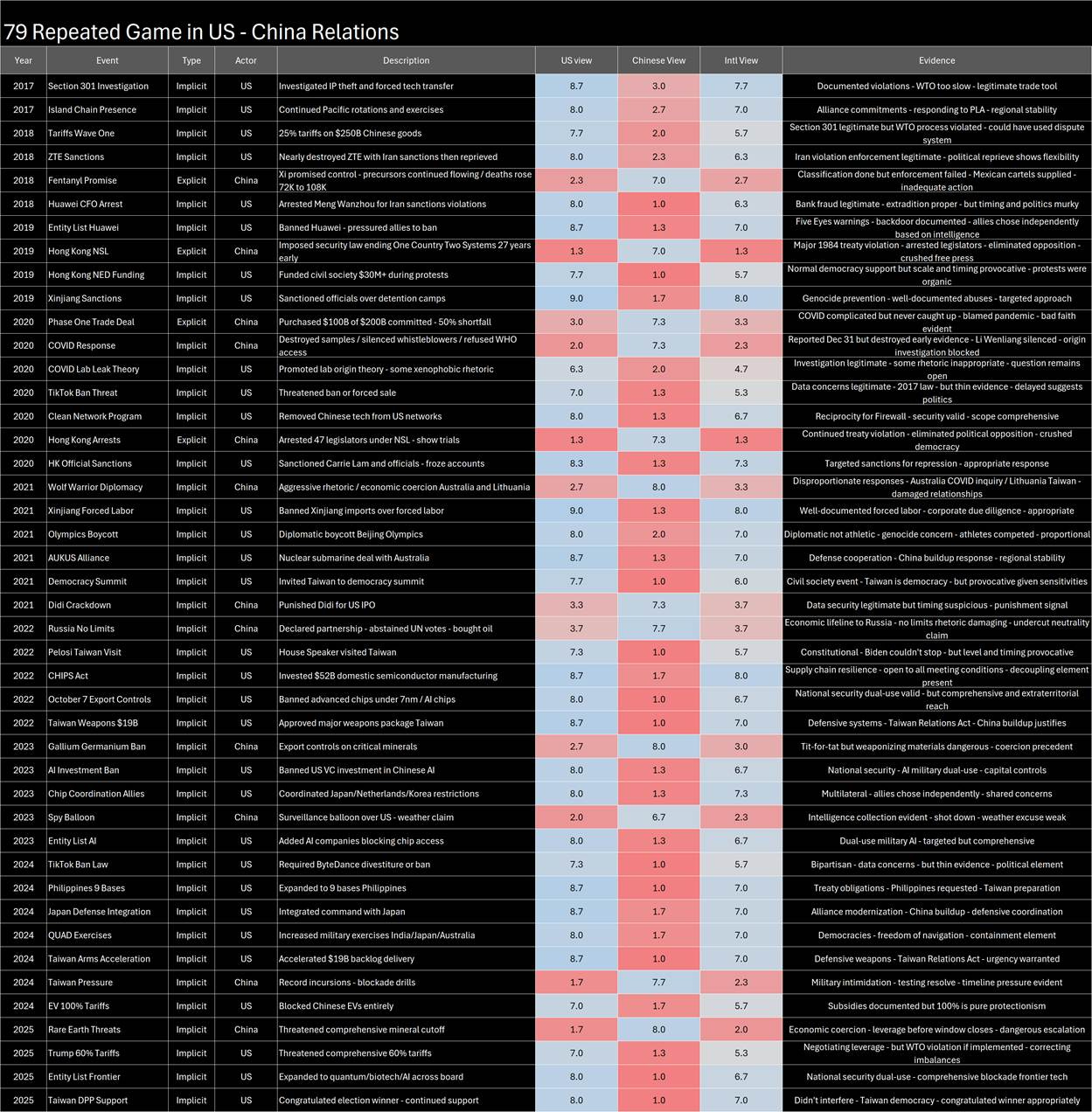 A screen shot of a computer

AI-generated content may be incorrect.