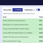 David Stevenson's Adventurous Investor Newsletter