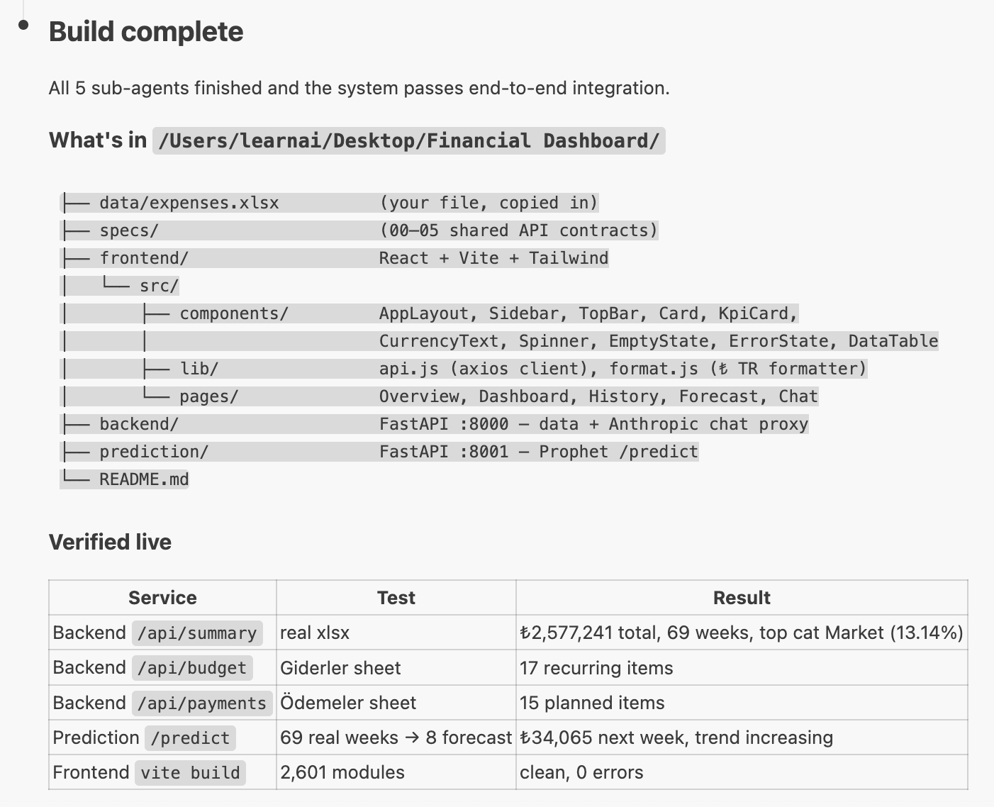 Final Claude Code report showing completed financial dashboard pages, services, and verified tests Final Claude Code report showing completed financial dashboard pages, services, and verified tests