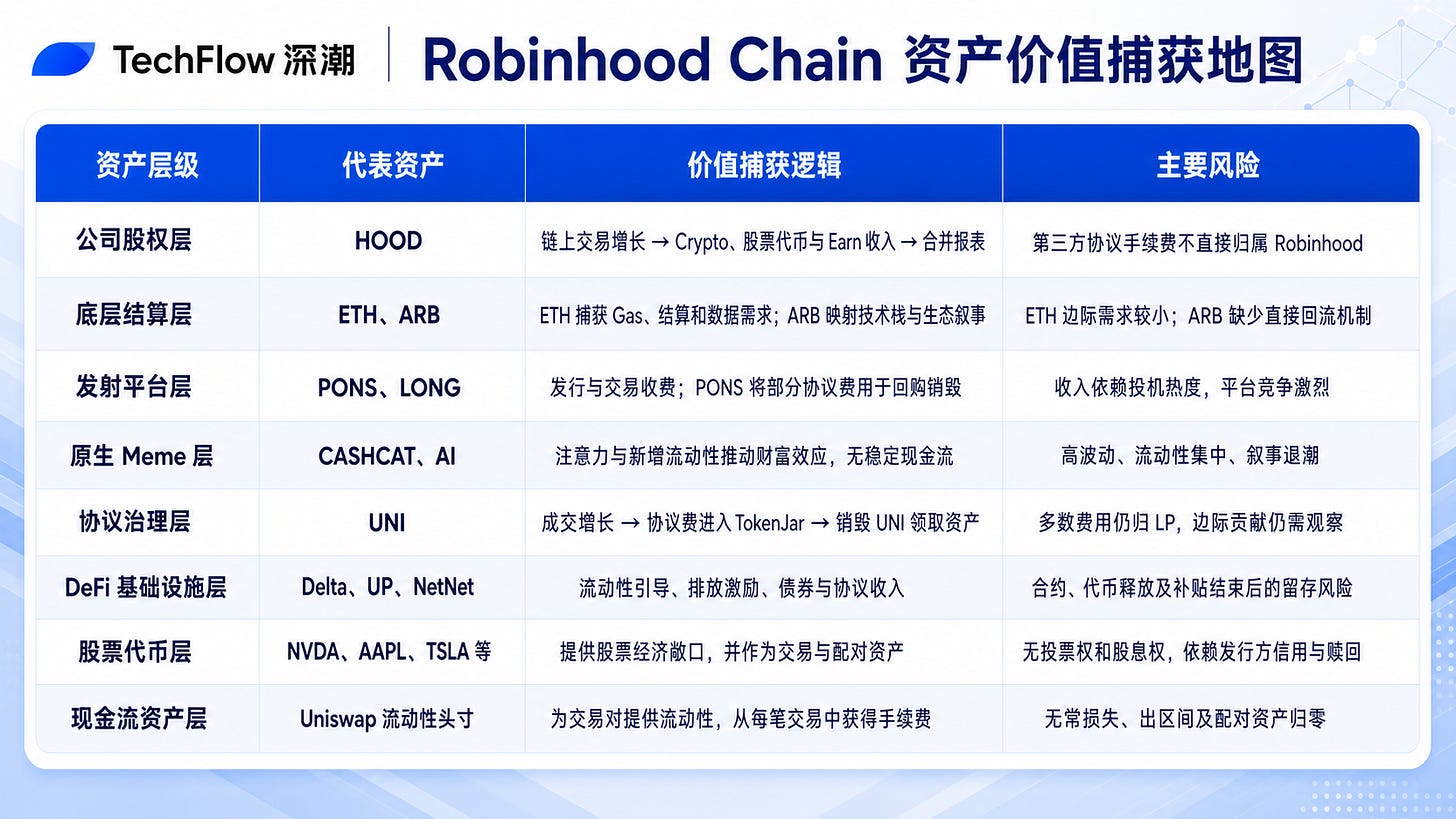 Robinhood Chain, tokenized stocks and selective crypto buying dominate ChainFeeds market briefing 2