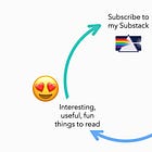 My writing process 