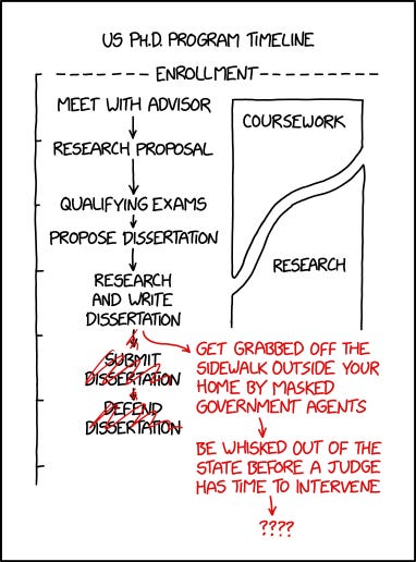 xkcd: PhD Timeline