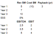 Sleep Well Investments Sleep Well Investments