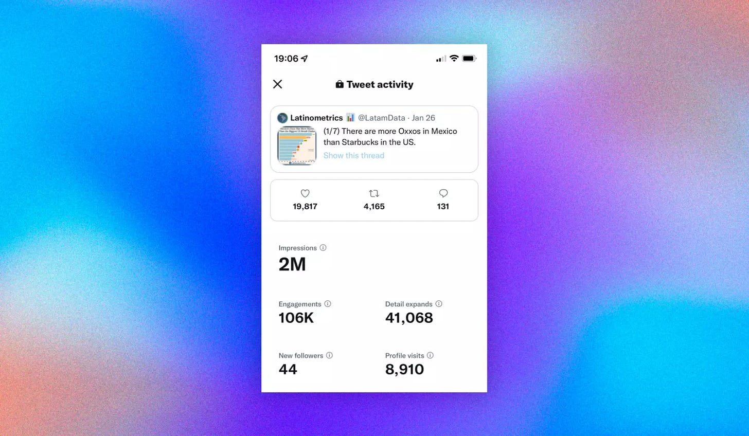 Así es como Latinometrics se hizo viral.