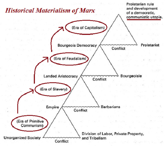 Synopsis IAS Marxism | PSIR Optional for UPSC Synopsis IAS Marxism | PSIR Optional for UPSC