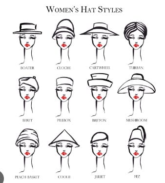 pictures of vintage conical hats