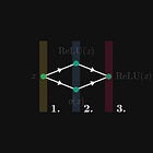 Computational Graphs in Python