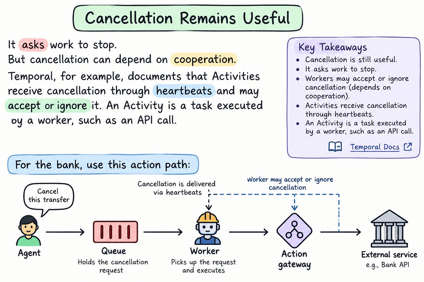 Action Path Action Path