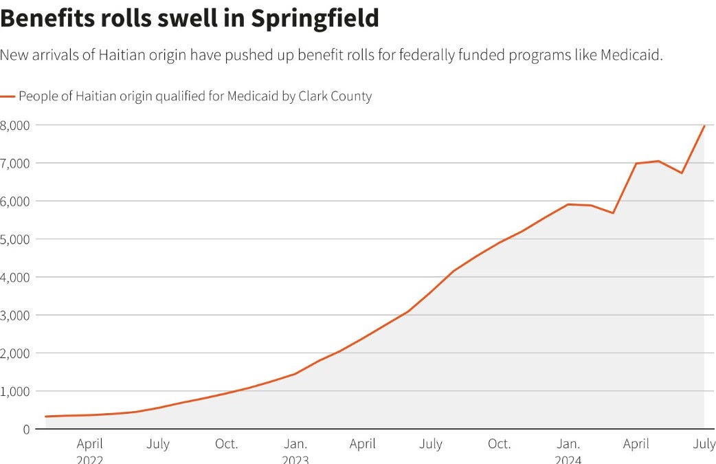 Damn It Profits to Be a Haitian in America