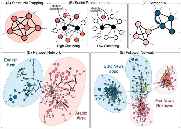 Virality Prediction and Community Structure in Social ...
