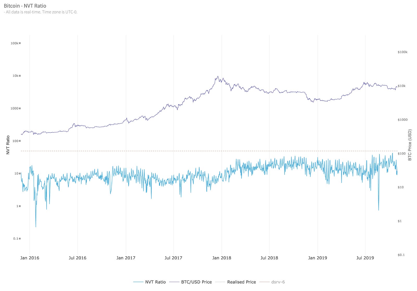 Crypto-native 지표 활용해보기 - by Crypto Turtle - 암호거북 소식지