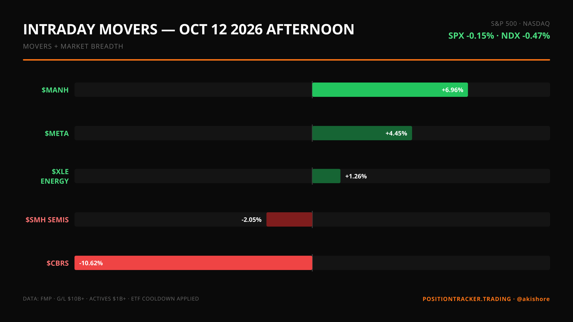 Afternoon update