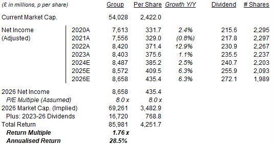 british american tobacco future dividends British American Tobacco: A Leaking Bucket in H1, But ~10% Dividend Yield
