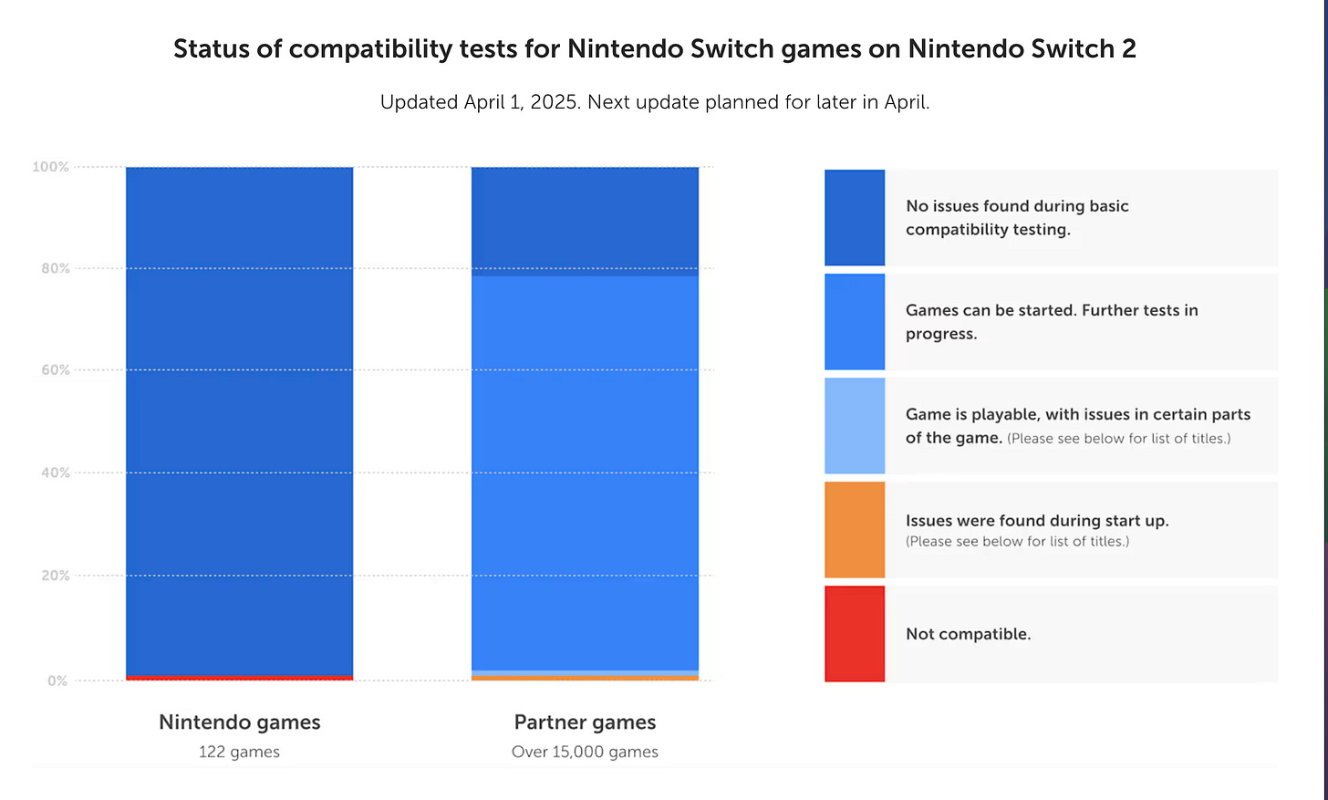 Nintendo Switch 2 compatibility test Nintendo Switch 2 compatibility test