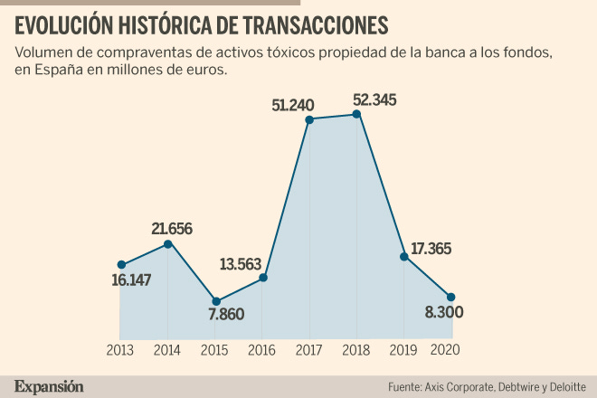 Santander rebaja más de la mitad su riesgo inmobiliario en dos años | Banca