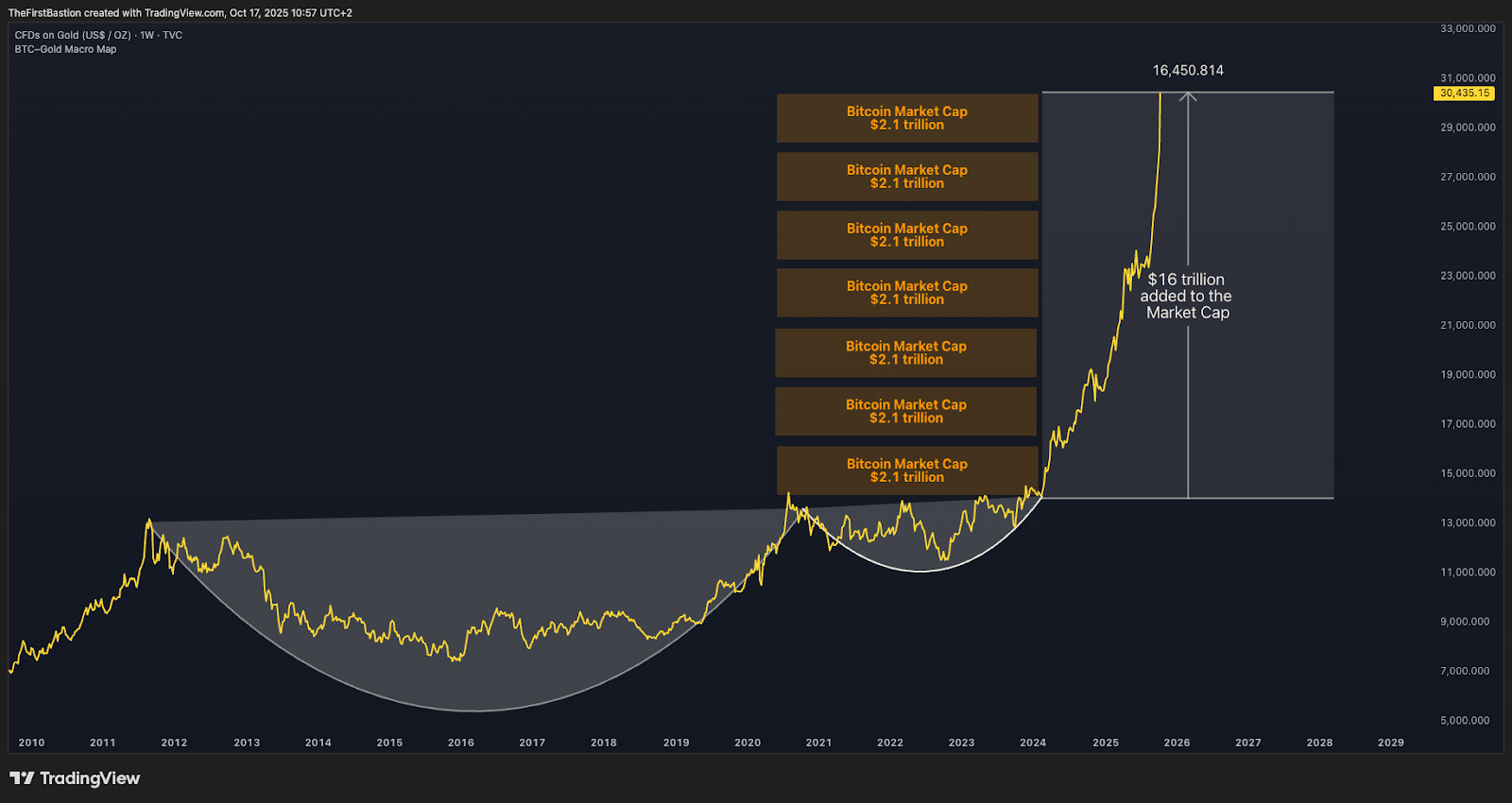 Perspective - by Johan Bergman - The Bitcoin Layer