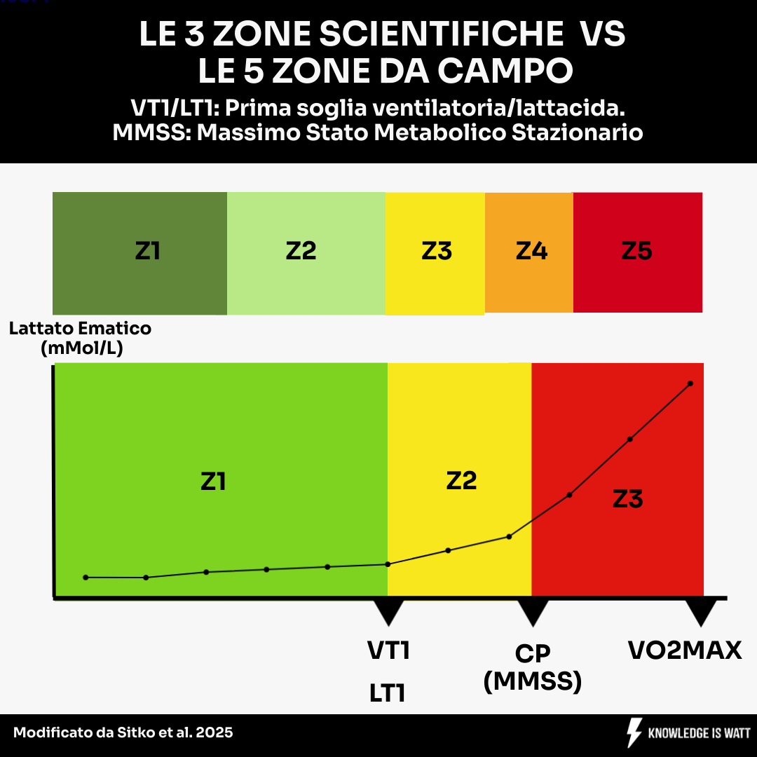 140. COME STIMARE ACCURATAMENTE CRITICAL POWER E W′: IL METODO DEL ...