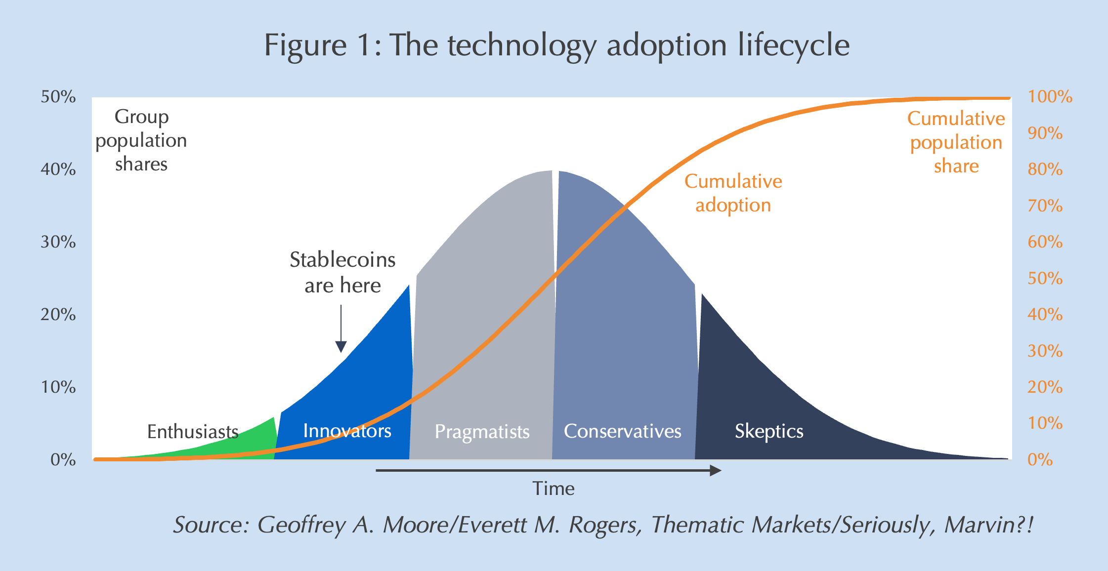 Easy money - by Marvin Barth - Seriously, Marvin?!