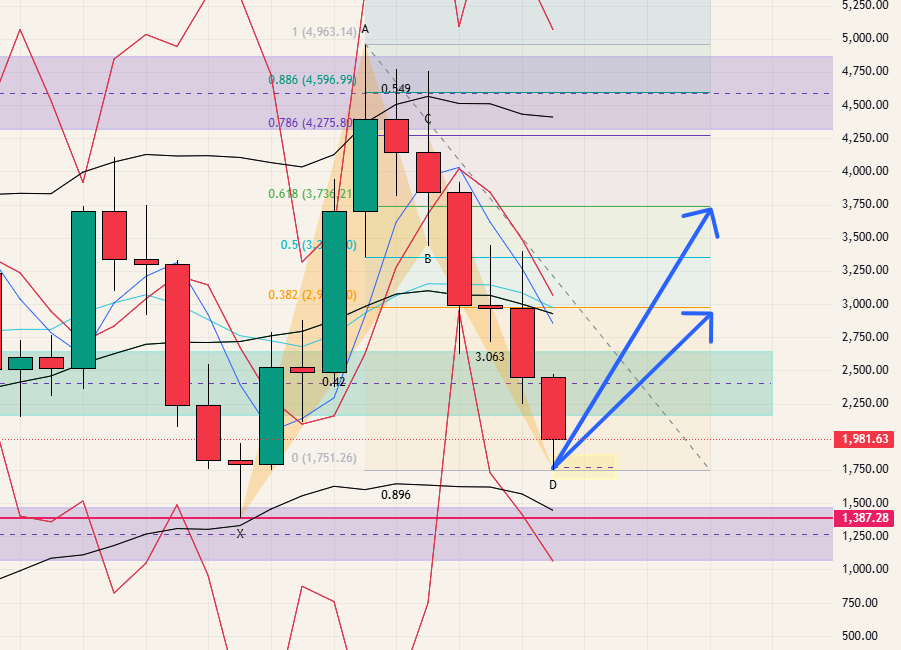 $ETH - 26.02.22