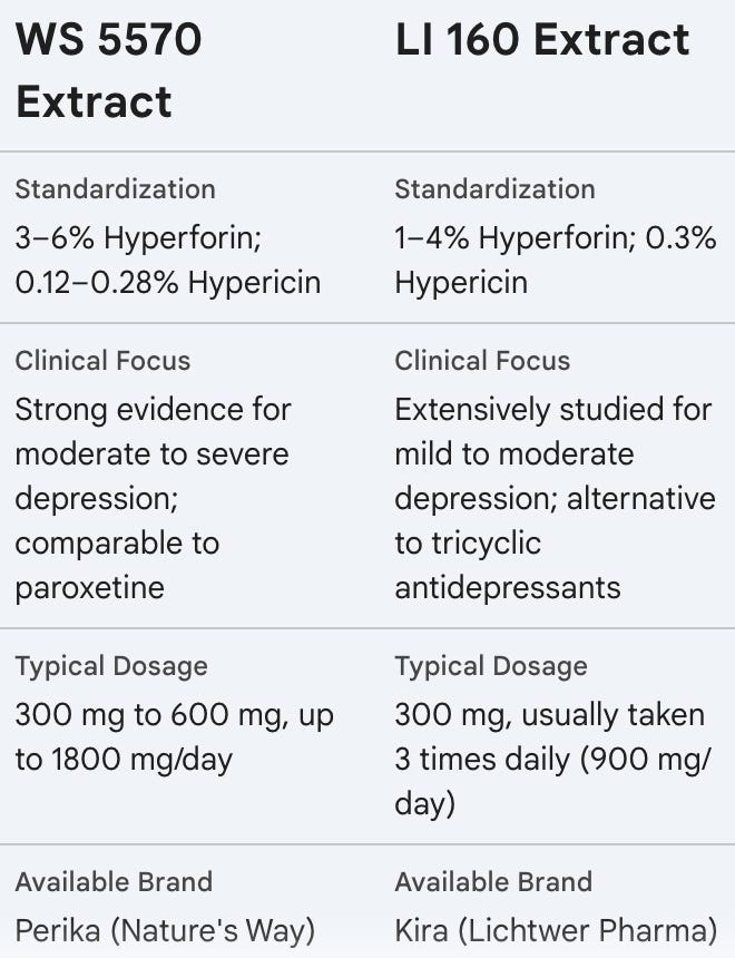 A screenshot of a medical information

AI-generated content may be incorrect.