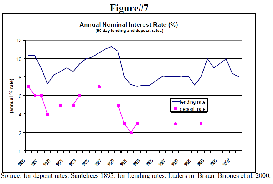 free-banking-revisited-the-chilean-experience-1860-1898-figure-7