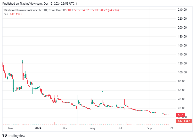 TradingView chart TradingView chart