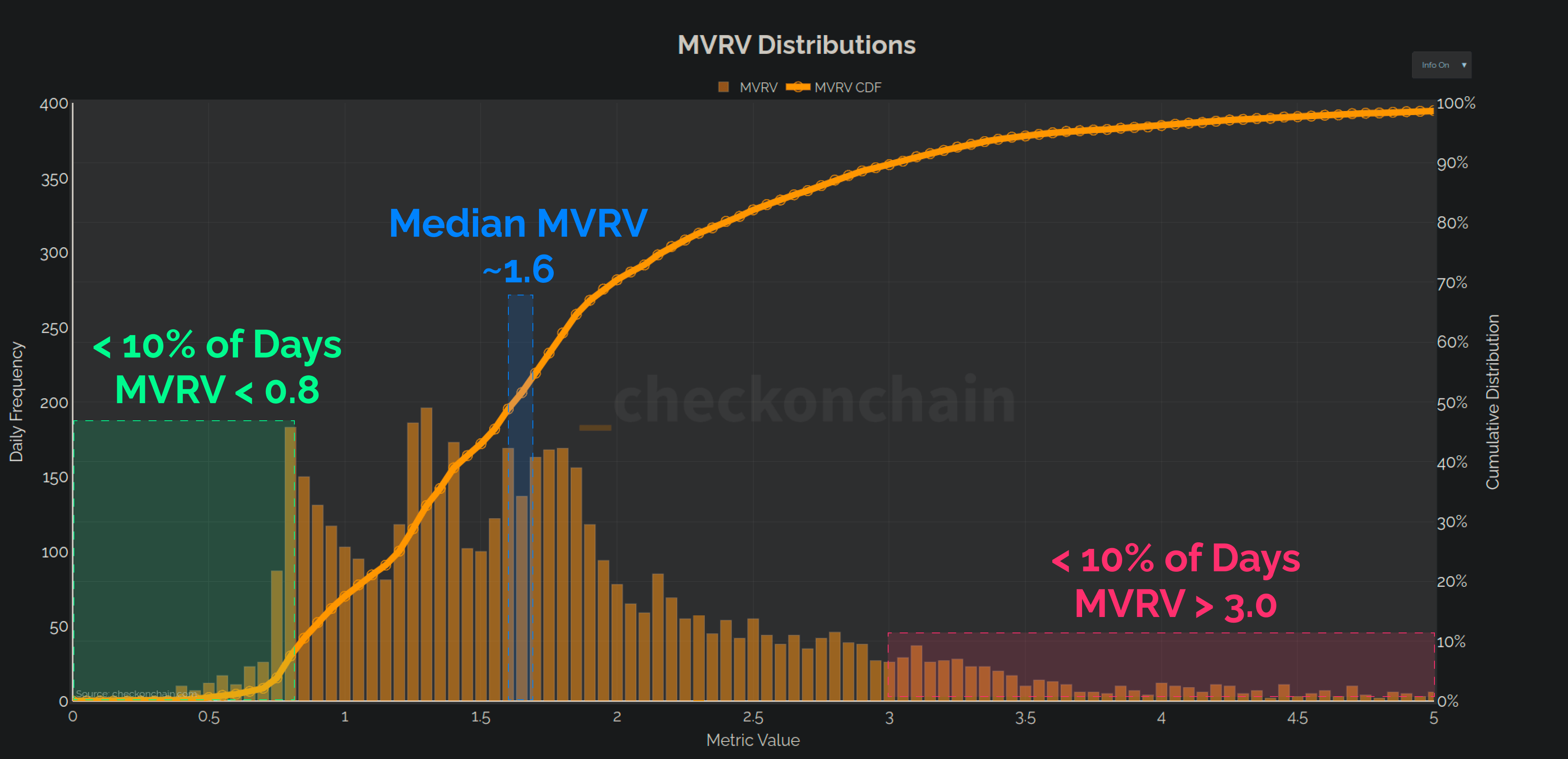 Masterclass: The MVRV Ratio - by James Check (Checkmatey)