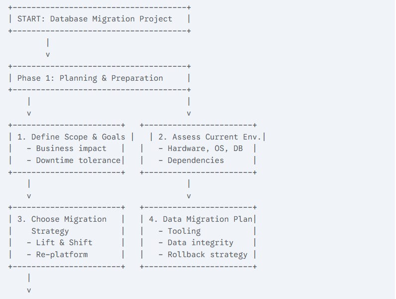 Migrating Production Database Servers: 12 Things You MUST Remember