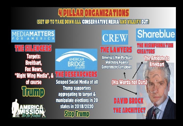 Media Matters' Treasonous Playbook