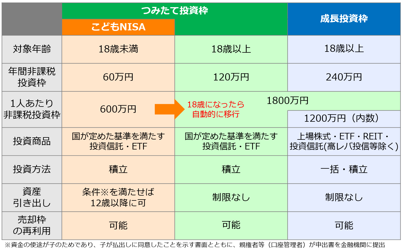 2027年から「こどもNISA」開始。プロが考える子どものお金教育に活かす方法 | 節税しながら、資産形成しよう | マネクリ マネックス証券の投資情報とお金に役立つメディア 2027年から「こどもNISA」開始。プロが考える子どものお金教育に活かす方法 | 節税しながら、資産形成しよう | マネクリ マネックス証券の投資情報とお金に役立つメディア
