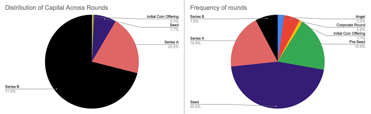 Data includes deals from Q1 2019-Q1 2020 (end)