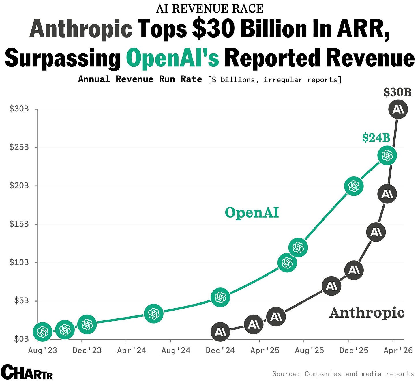 Anthropic vs OpenAI