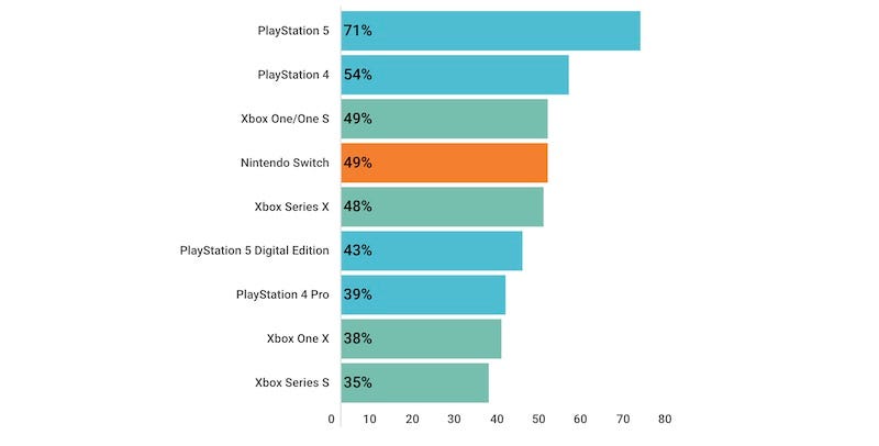 Console game wishlists - what's the deal?