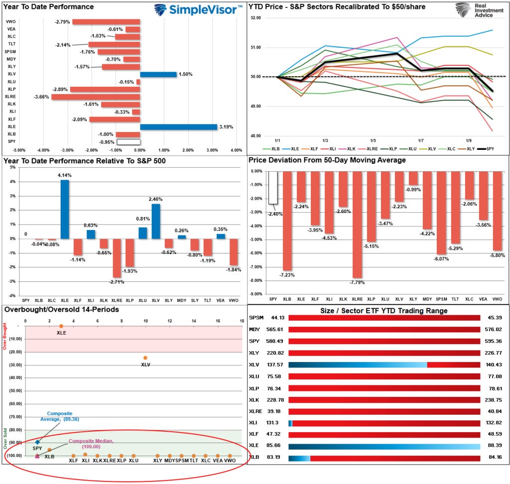 Market Sector Relative Performance