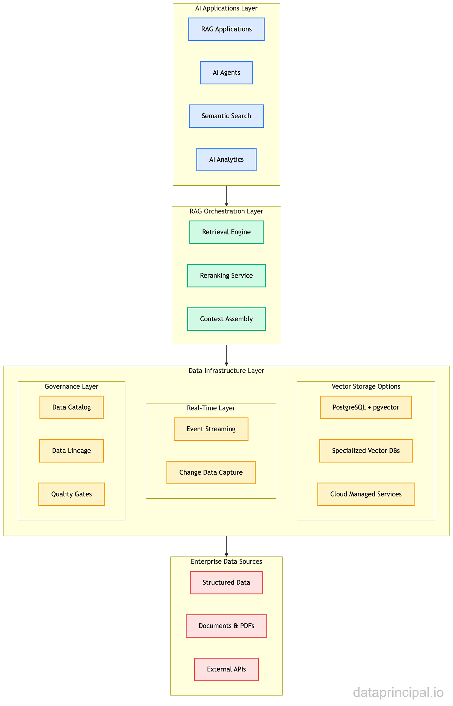 Credit: Author, Reference Architecture
