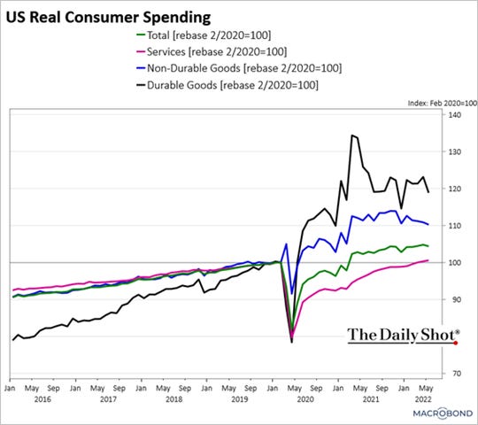 Chart, line chart

Description automatically generated