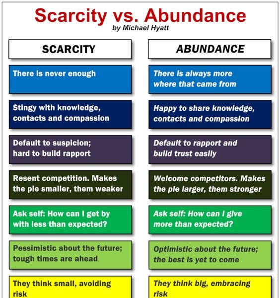 Abundance Mindset - by Pelumi Oyetakin
