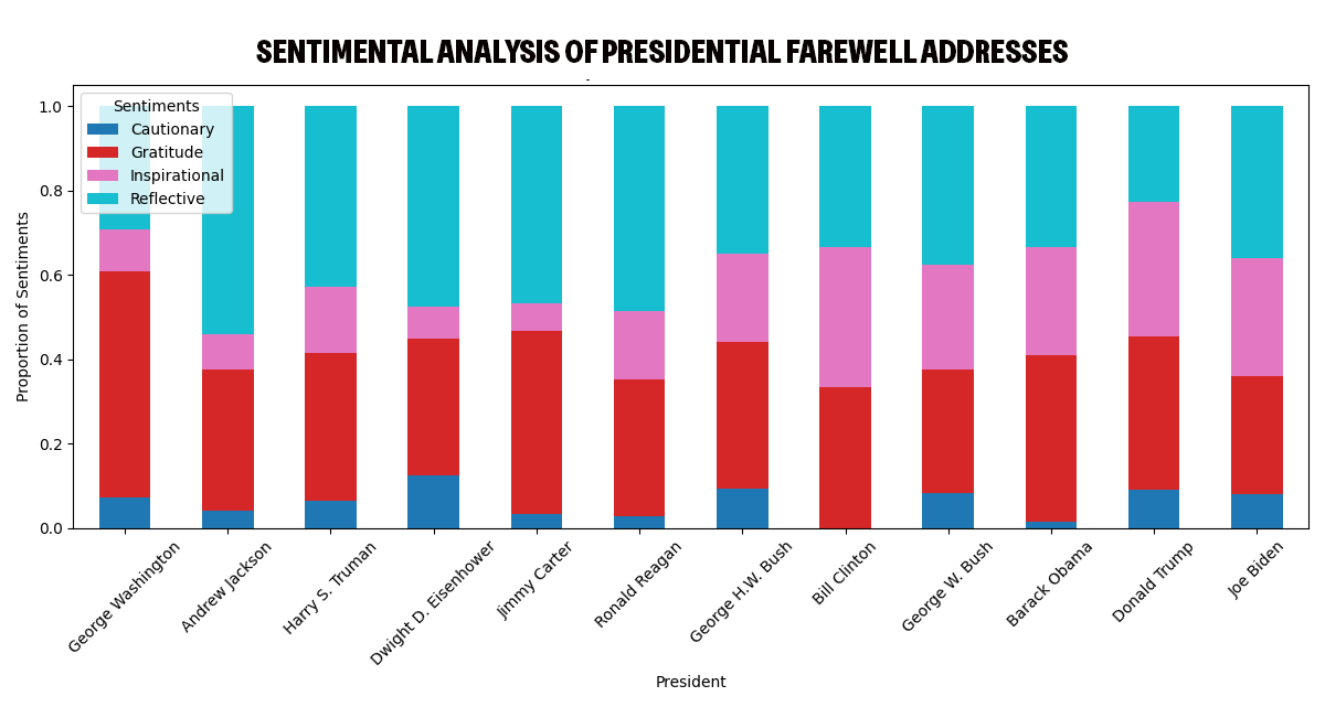 A graph of a few colored bars

Description automatically generated with medium confidence
