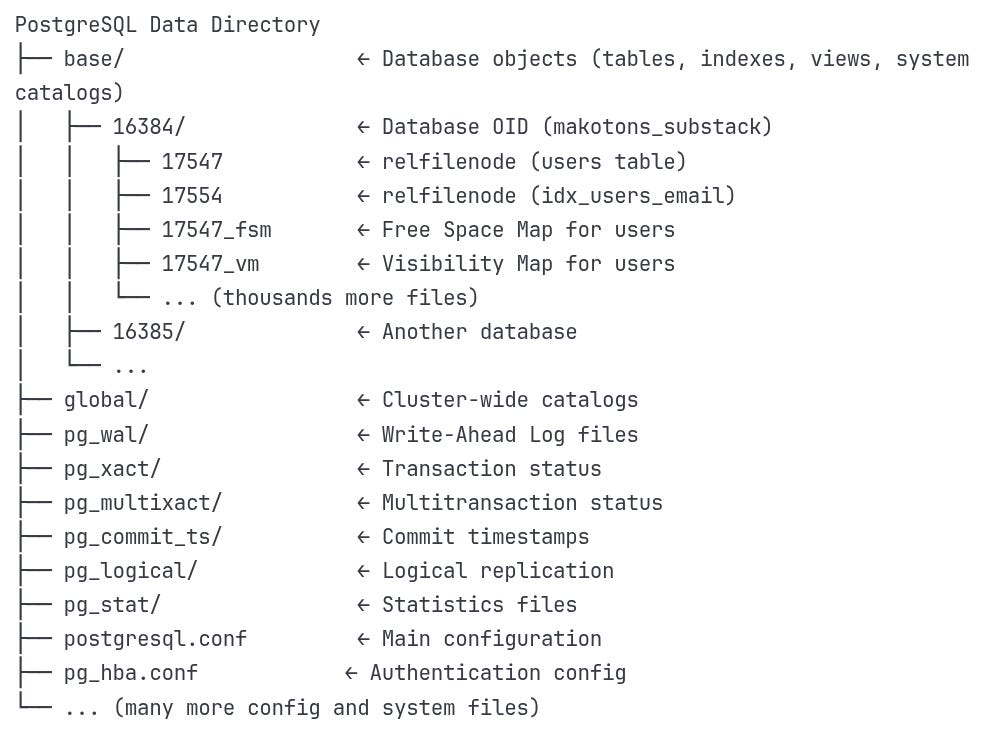 Database Index: Part 3 - Under the Hood - PostgreSQL's B-Tree in Action
