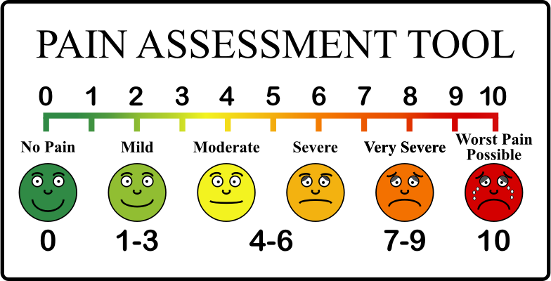 Pain Scale - Openclipart