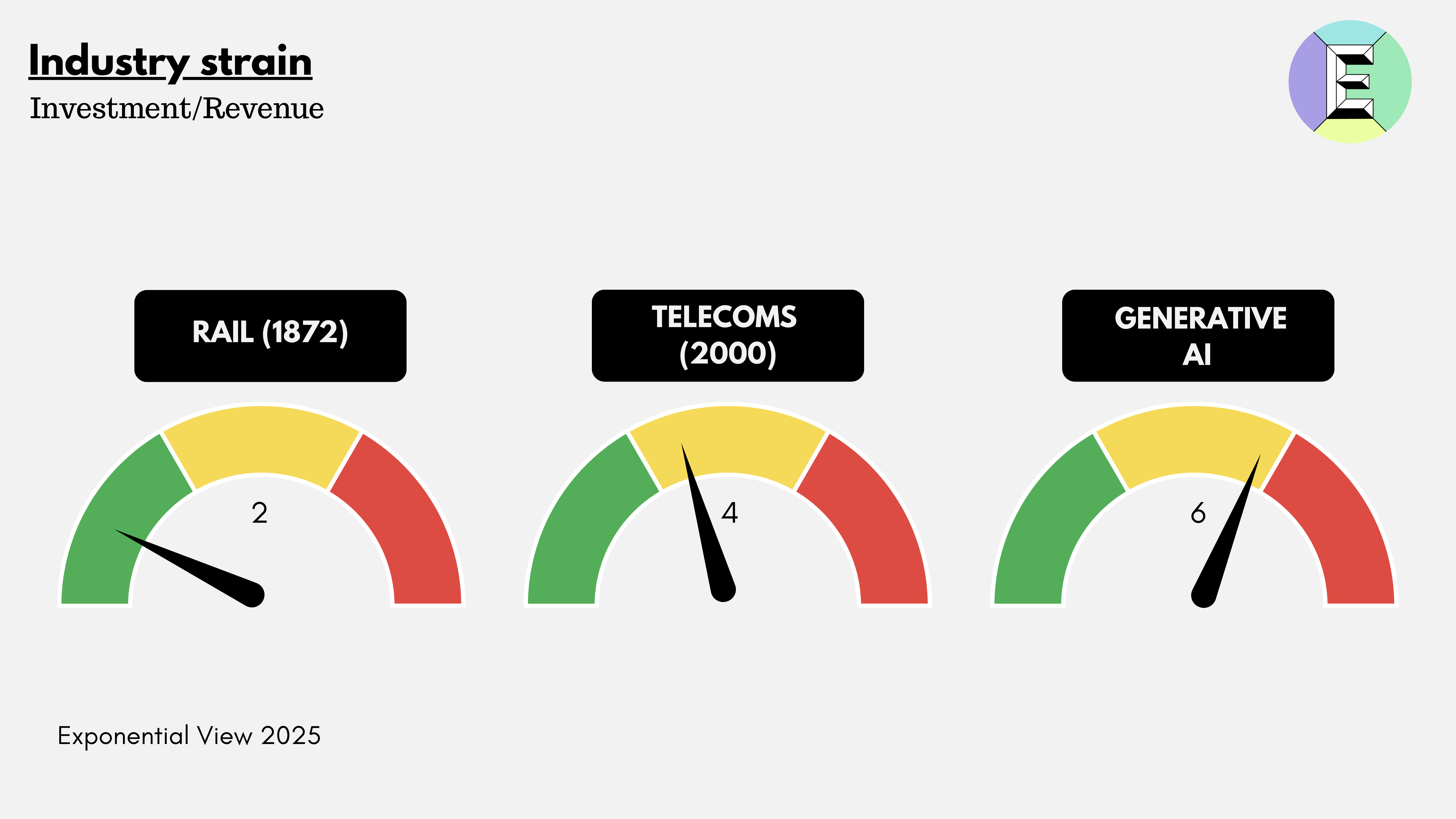🫧 Is AI a bubble? - by Azeem Azhar and Nathan Warren