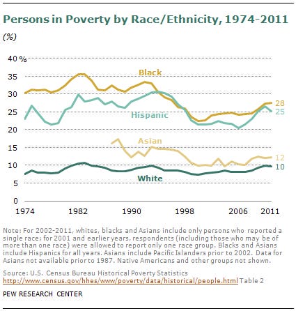 SDT-racial-relations-08-2013-03-02 SDT-racial-relations-08-2013-03-02