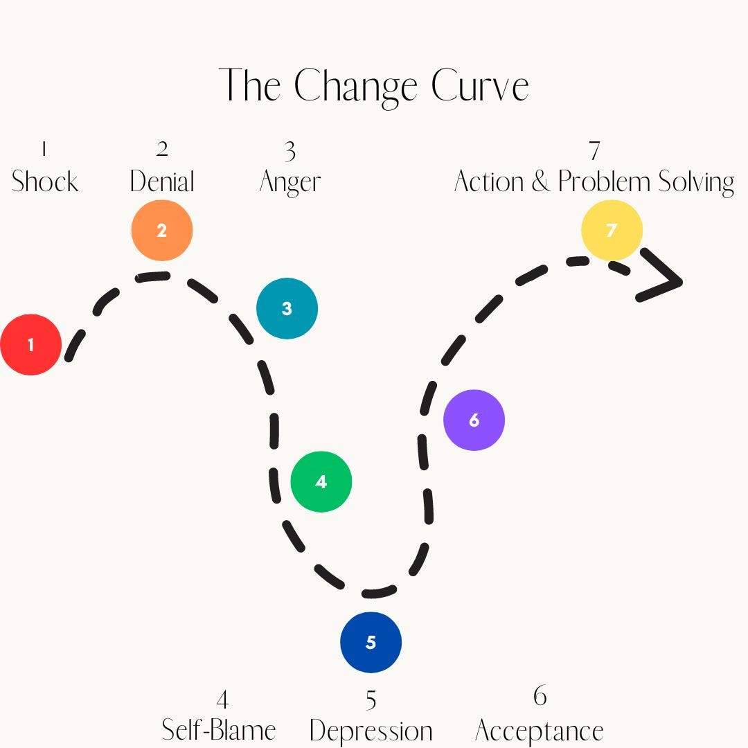 Facing Changes The Human Stages of Change & Transformation