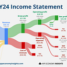 🔎 Google: Little Engine That Cloud