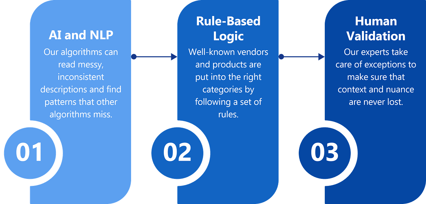 Spend Data Classification.png