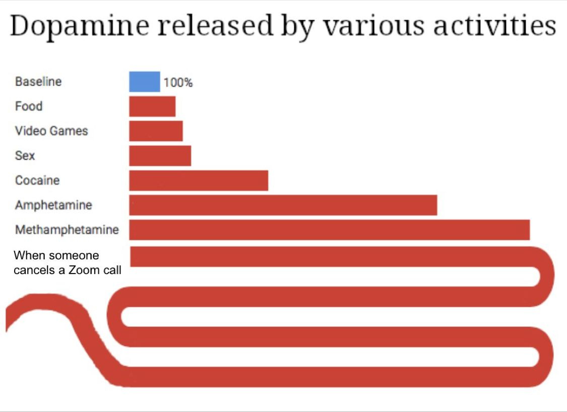 chart, bar chart